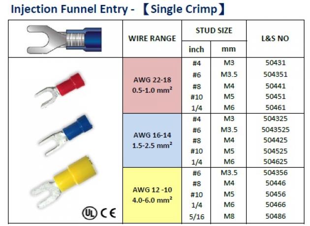Injection Funnel Entry (Single Crimp) 1
