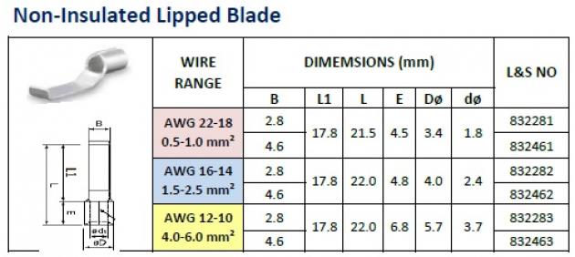 Non-Insulated Lipped Blade 1