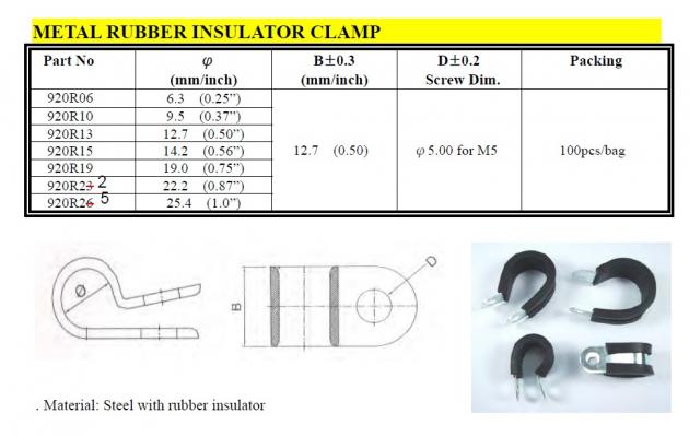Metal Rubber Insulator Clamp 1