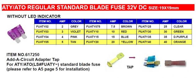 ATY/ATO Regular Standard Blade Fuse 32V DC 1