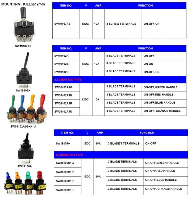 Toggle Switches (Plastic Handle) 1