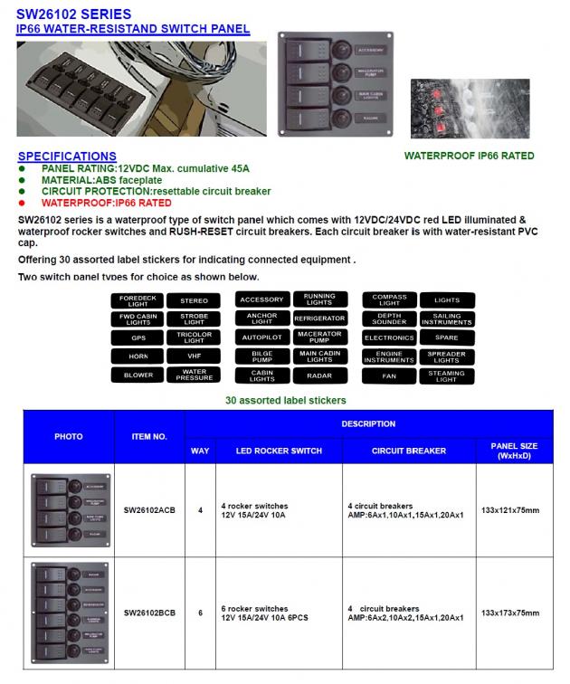 Switch Panels (SW26102 series) 1