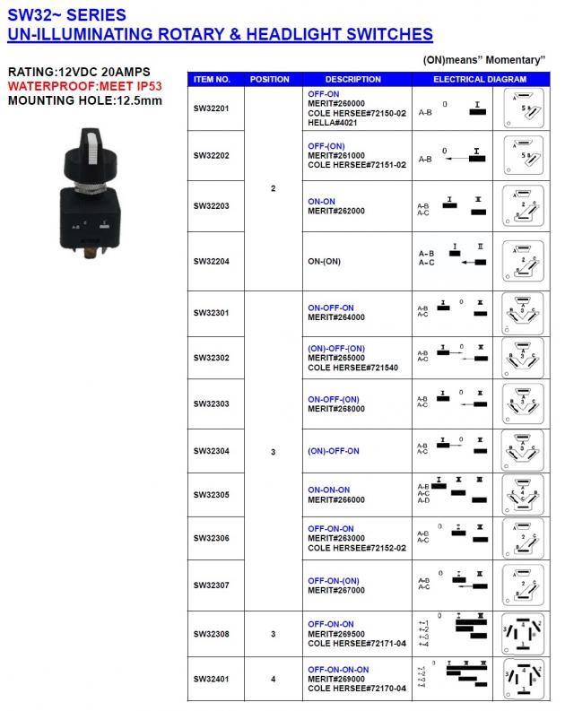 Un-illuminating Rotary & Headlight Switches (SW32~series) 1