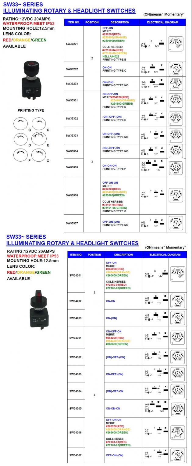 Illuminating Rotary & Headlight Switches (SW33~series) 1