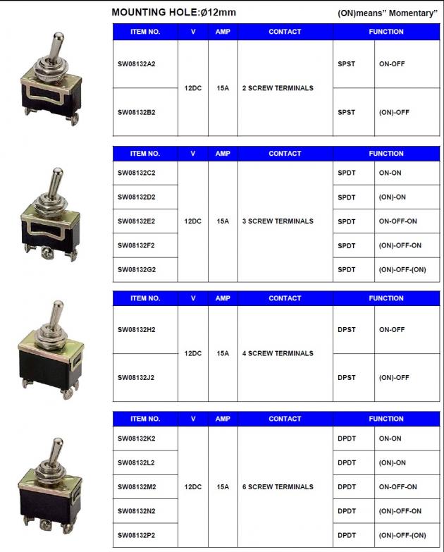 Toggle Switches- Standard Type (Screw) 1