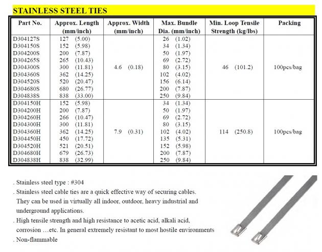 Stainless Steel Ties 1