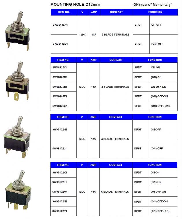 Toggle Switches- Standard Type (Blade) 1