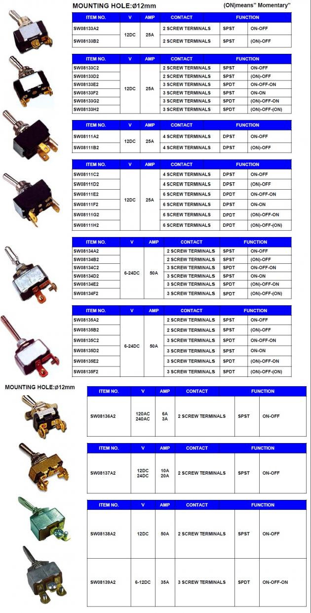 Toggle Switches (Screw) 1