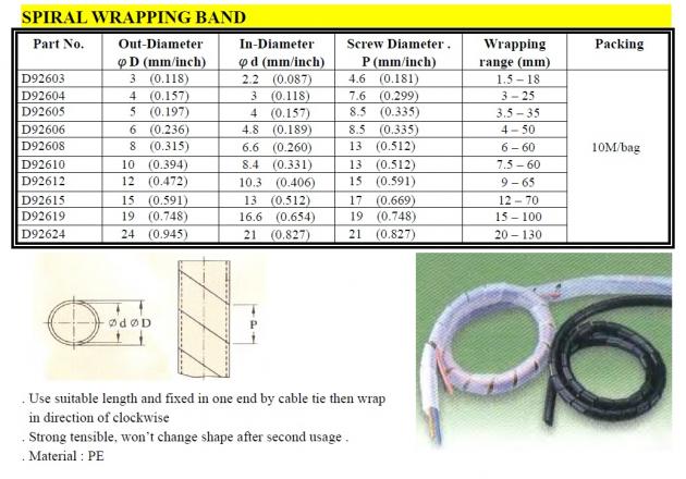 Spiral Wrapping Band 1